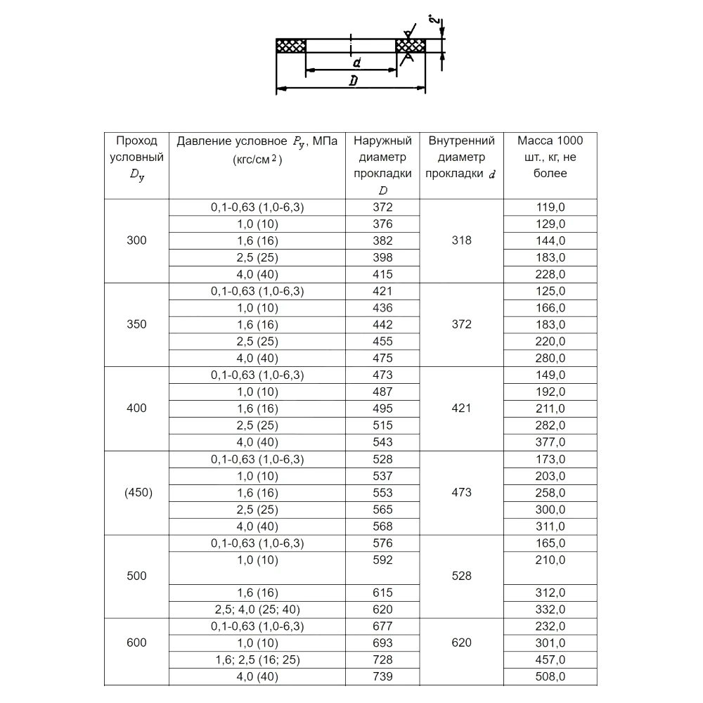 Фланец воротниковый ст 65-40 8х18мм 11-1-B ГОСТ 33259-2015