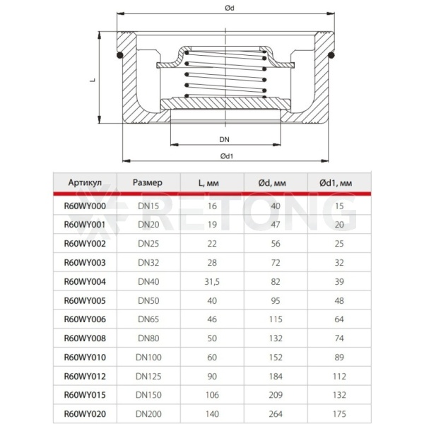 Клапан обр лат пруж R60W Ду65 Ру16 м/фл д/нерж Giacomini R60WY006