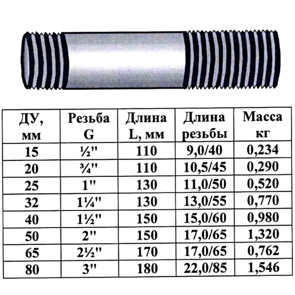 Сгон ст оц б/к Ду32 L=130мм ГОСТ 8969-75 КАЗ