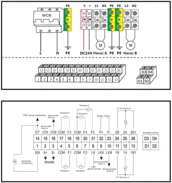 Шкаф управления Control LCV 212 2,2kW DOL Vandjord 51541007