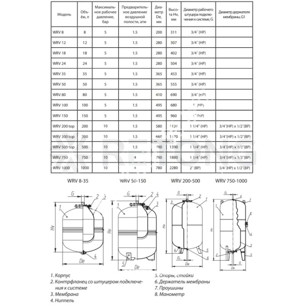 Бак мембранный 300л 10атм 1 1/4" ВР WRV Wester 0-14-0190