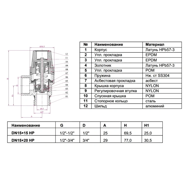 Клапан предохр угл лат Ду15х15 р/м Рср3 SantechSystems
