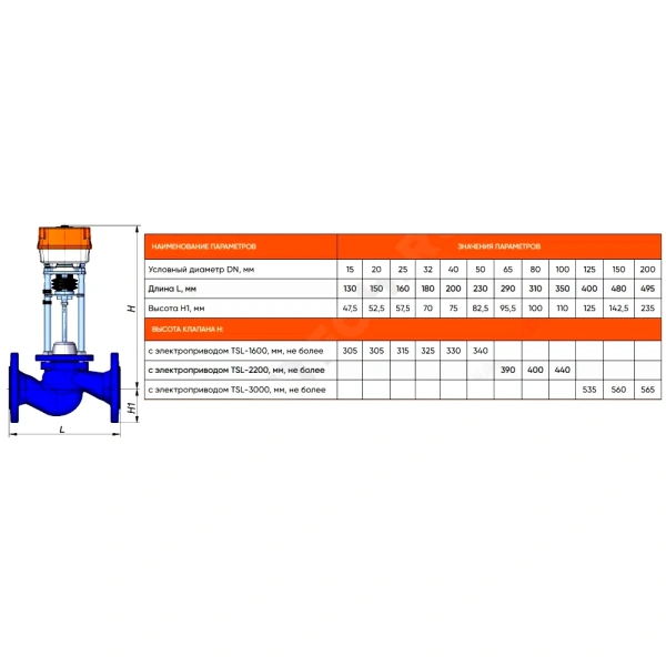 Клапан зап-рег чуг TRV Ду32 Ру16 фл Kv12.5 п/эл Теплосила TRV-32-12.5