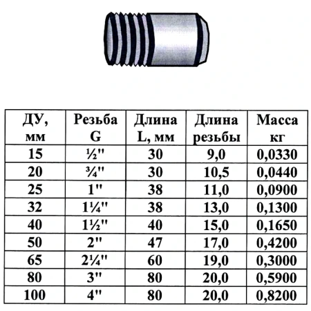 Резьба ст Ду20 L=30мм из труб ГОСТ 3262-75 КАЗ