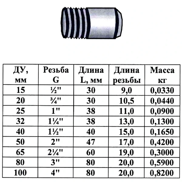 Резьба ст Ду80 L=80мм из труб ГОСТ 3262-75 КАЗ
