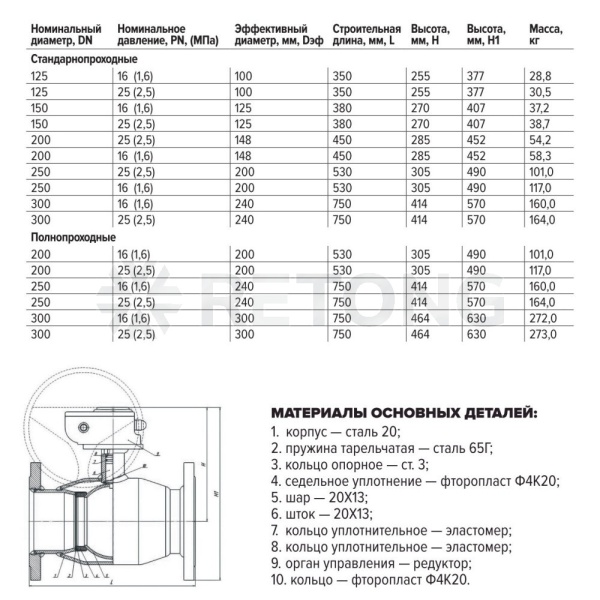 Кран шар ст 11с67п Ду200 Ру16 фл полн ред FORTECA 193.2.200.016