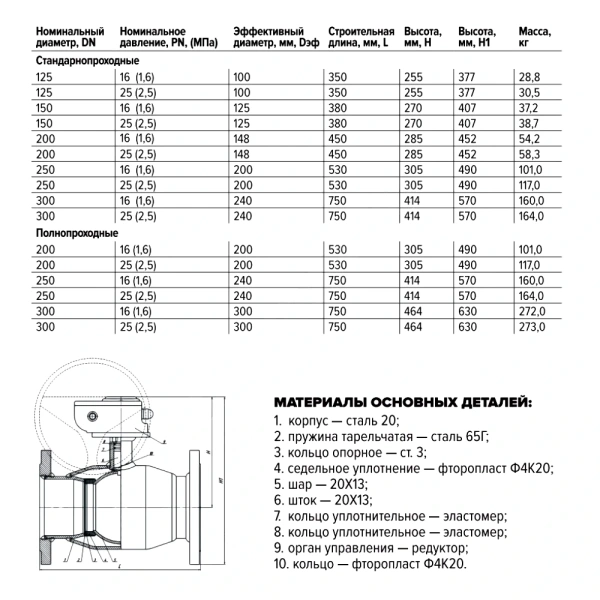 Кран шар ст 11с67п Ду150 Ру25 фл ред FORTECA 183.2.150.025