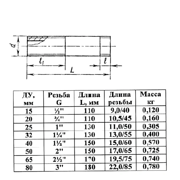Сгон ст б/к Ду65 L=170мм ГОСТ 8969-75 КАЗ
