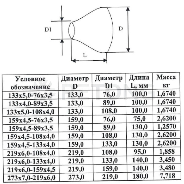 Переход ст исп 2 конц оц Дн133х76-5х3,5 (Ду125х65) б/шов ГОСТ 17378-2001 КАЗ