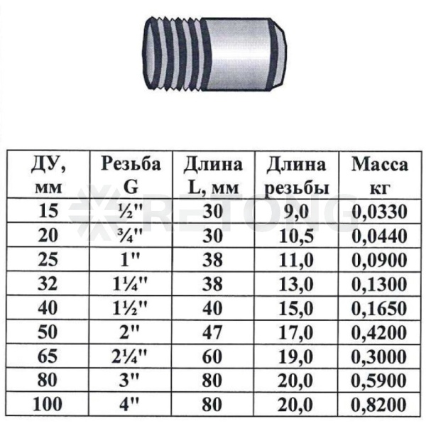 Резьба ст Ду32 L=38мм из труб ГОСТ 3262-75 КАЗ