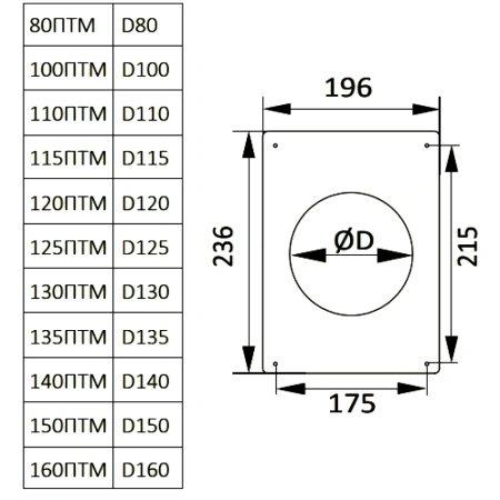Площадка торцевая ст D120 Эра 120ПТМ