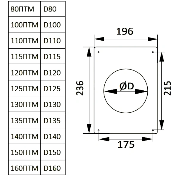 Площадка торцевая ст D120 Эра 120ПТМ