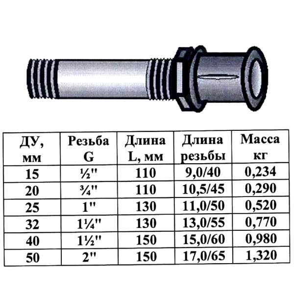 Сгон ст оц в/к Ду50 L=150мм муфта+к/г чуг ГОСТ 8969-75 КАЗ