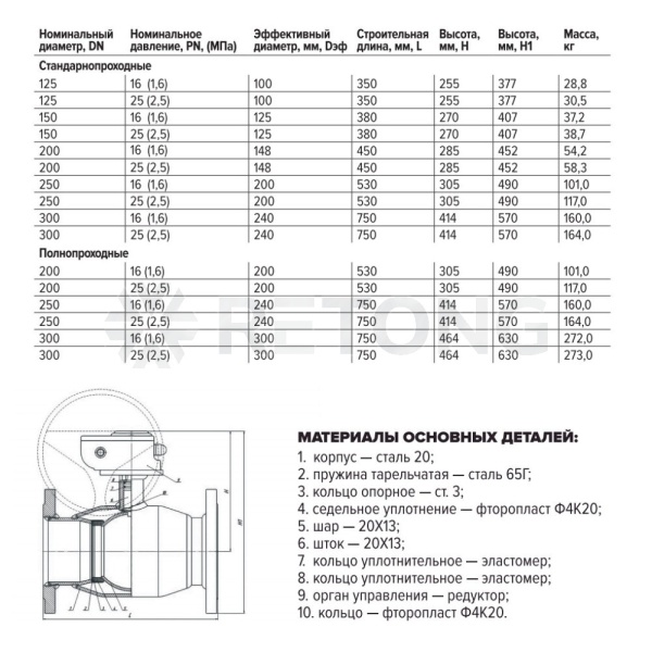 Кран шар ст 11с67п Ду125 Ру16 фл ред FORTECA 183.2.125.016