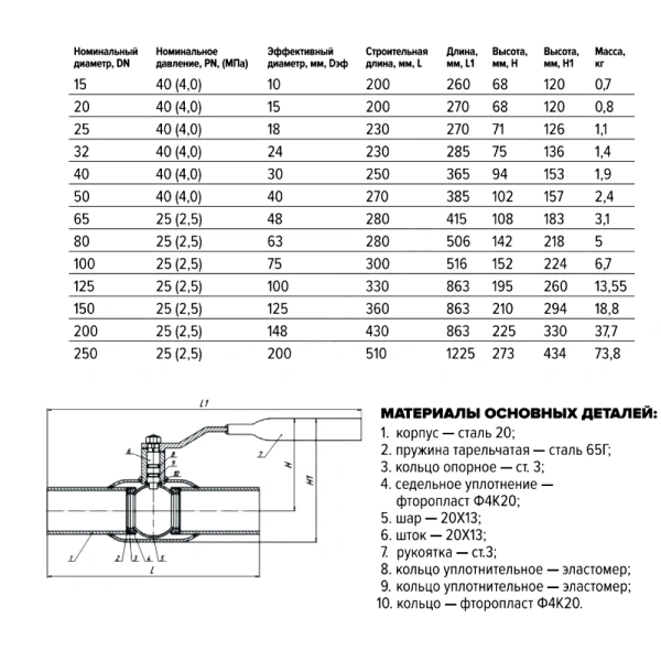 Кран шар ст 11с67п Ду15 Ру40 п/привар FORTECA 182.1.015.040