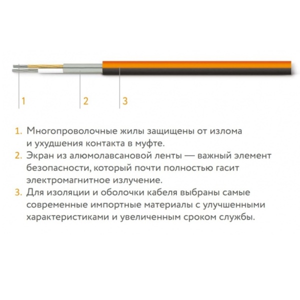 Мат нагревательный "Теплолюкс" ProfiMat 900 Вт/5,0 кв.м