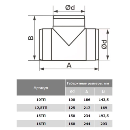 Воздуховод круг пласт D125 L=500 Эра 12,5ВП