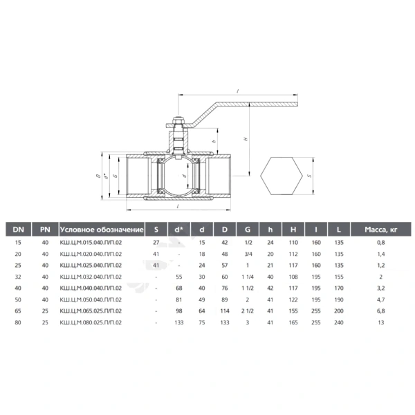 Клапан запорн чуг 15кч19п Ду32 Ру16 фл RMCX