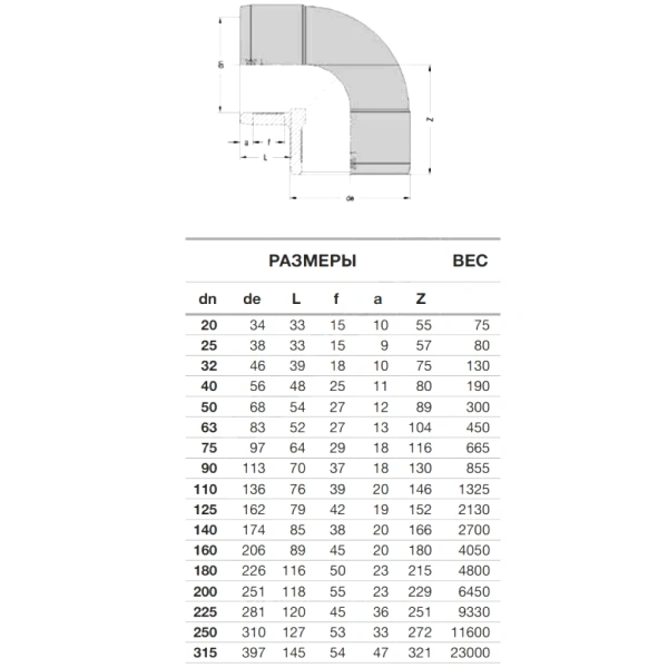 Отвод ПЭ100 эл/св Дн110х90гр Ру16 SDR11 EUROSTANDARD 2111160110