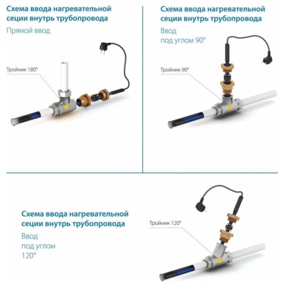 Секция нагревательная кабельная Freezstop Inside-10-2