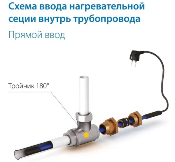 Секция нагревательная кабельная Freezstop Inside-10-2