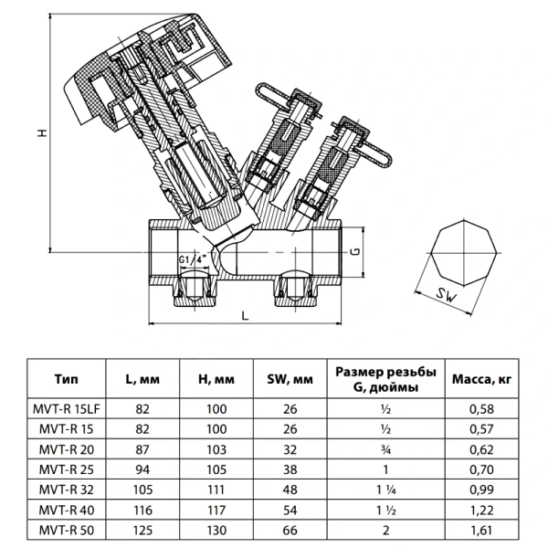 Ручной балансировочный клапан Ридан MVT-R DN20 с дренажем