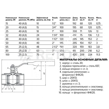 Кран шар ст 11с67п Ду25 Ру40 м/м FORTECA 180.1.025.040