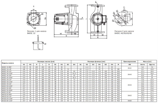 Насос циркул BASIC 40-16SF PN10 400В Shinhoo 71222002