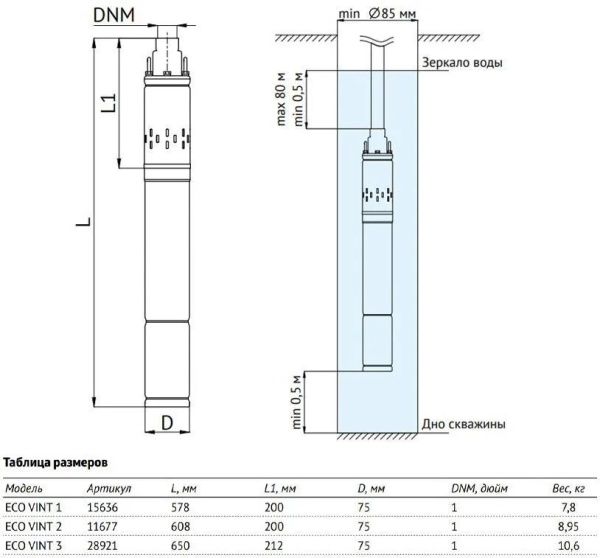Насос скважинный ECO VINT 1 230В Unipump 15636