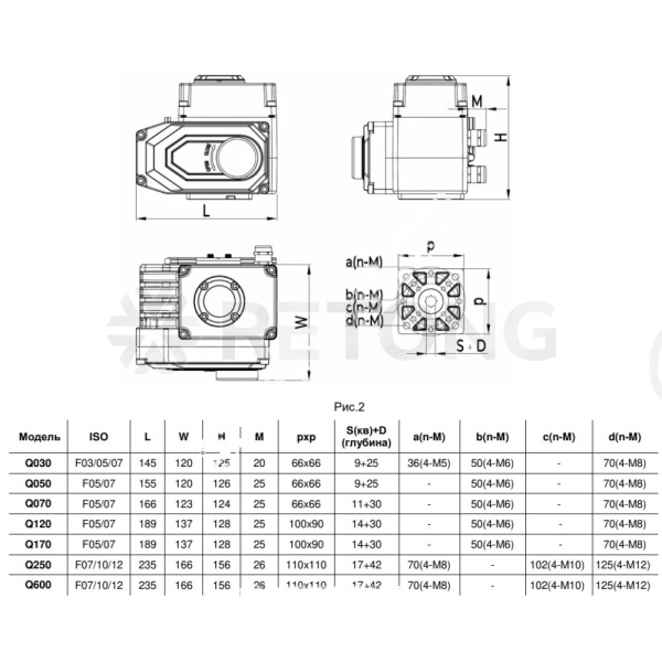 Электропривод Q-250 380В F07/F10 17х17 красный Benarmo