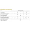 Труба гофр нерж SS304 бел 20A Ру15 (30м) отожжен STAHLMANN SP3042001030