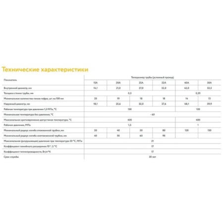 Труба гофр нерж SS304 бел 20A Ру15 (30м) отожжен STAHLMANN SP3042001030