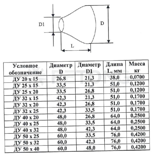 Переход ст исп 1 конц Дн60х33,5-4,5х3,5 (Ду50х25) шов п/привар по ТУ КАЗ