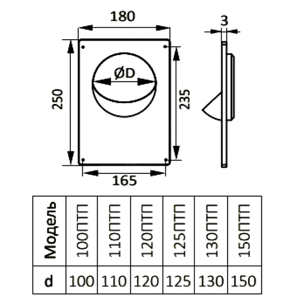 Площадка торцевая пласт D125 180х250 Эра 125ПТП