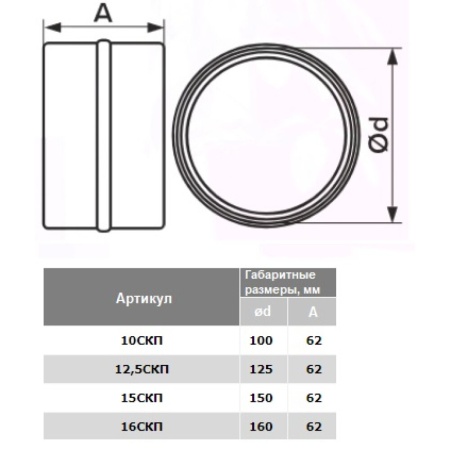 Воздуховод круг пласт D125 L=500 Эра 12,5ВП