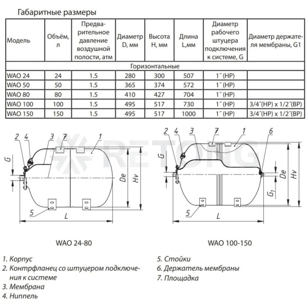 Гидроаккумулятор гориз син 100л 10атм 1" НР WAO Wester 0-14-0995