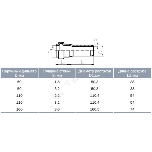 Труба НПВХ сер б/н Дн110х3,2 L=2,0м в/к ТУ 6-19-307-86 Агригазполимер