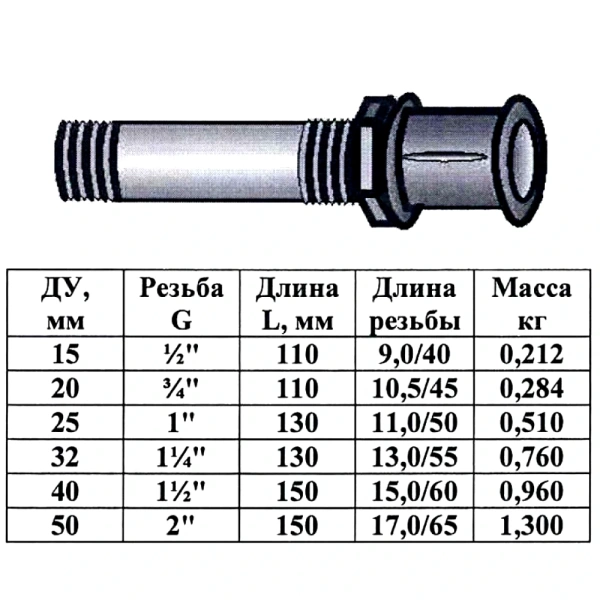 Сгон ст в/к Ду25 L=130мм муфта+к/г чуг ГОСТ 8969-75 КАЗ