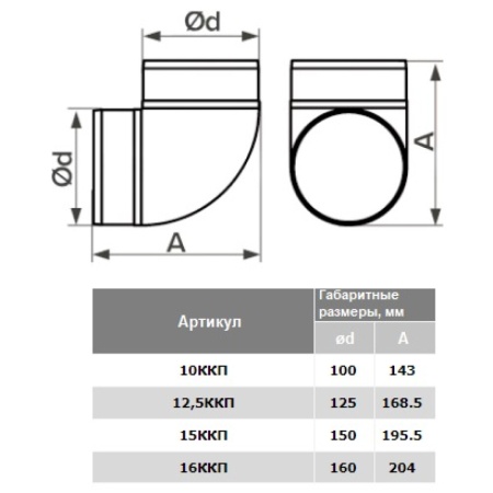 Воздуховод круг пласт D125 L=500 Эра 12,5ВП