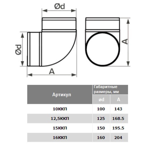 Воздуховод круг пласт D125 L=500 Эра 12,5ВП