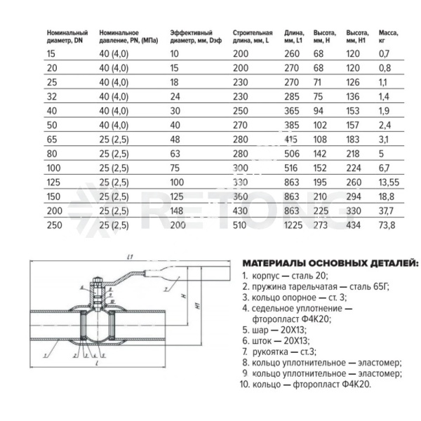 Кран шар ст 11с67п Ду250 Ру25 п/привар FORTECA 182.1.250.025