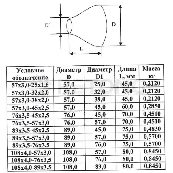 Переход ст исп 2 конц оц Дн76х57-3,5х3 (Ду65х50) б/шов ГОСТ 17378-2001 КАЗ