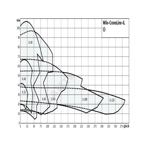 Насос ин-лайн IL 80/170-11/2-IE3 400В Wilo 2458099