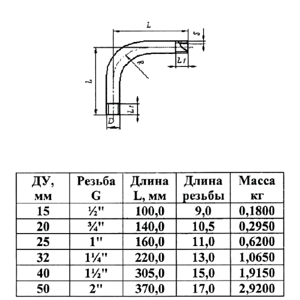Отвод ст резьбовой Ду25 (Дн33,5х3,2) из труб по ГОСТ 3262-75 КАЗ