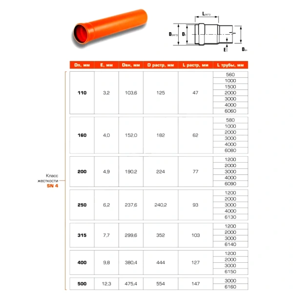 Труба НПВХ кор б/н Дн160х4,0 L=3,0м в/к SN4 Хемкор 1491065