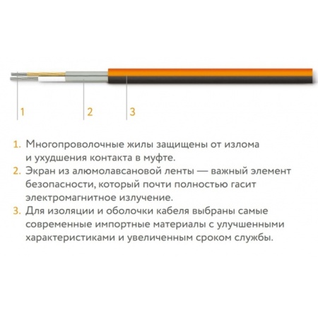 Мат нагревательный "Теплолюкс" ProfiMat 2700 Вт/15,0 кв.м