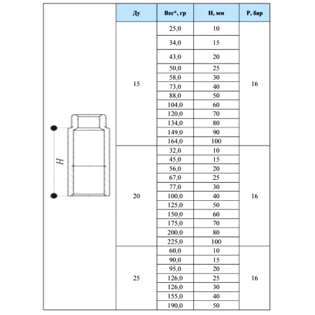 Фланец плоский ст 150-10 09Г2С 8х22мм 01-1-B ГОСТ 33259-2015