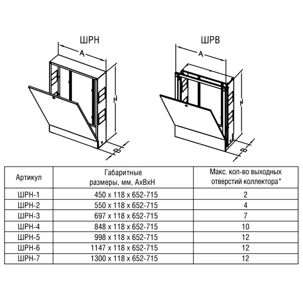 Шкаф коллект нар ШРН-5 998х118х652-715мм RAL9016 Wester 0-32-1050