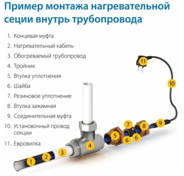 Секция нагревательная кабельная Freezstop Inside-10-2