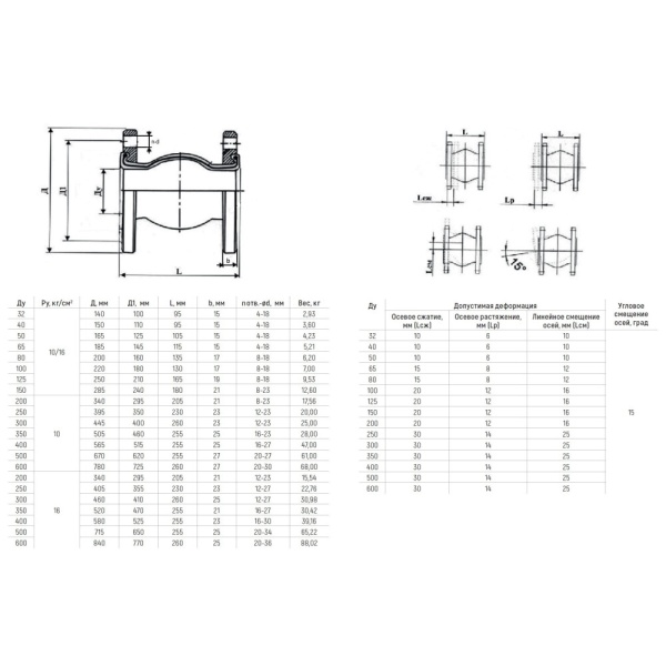 Компенсатор EPDM Ду350 Ру16 фл L255 30/14 RMCX
